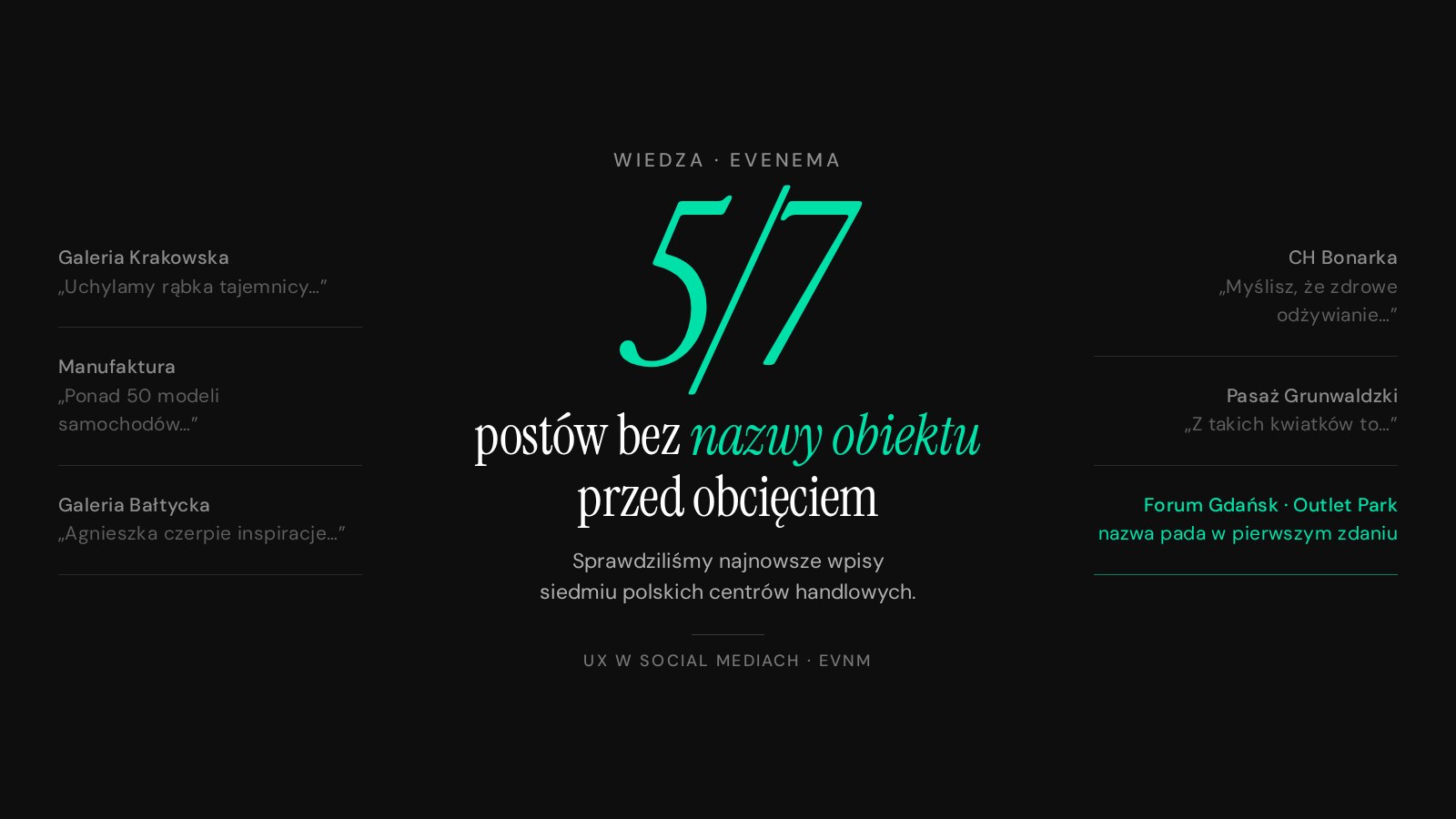 UX w social mediach – 5 na 7 postów bez nazwy obiektu
